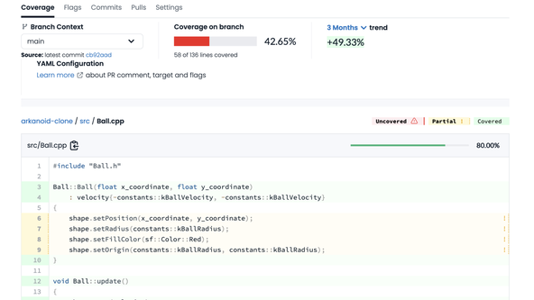 CMake Coverage Example: Screenshot shows codecov.io console. In the main view the source code lines are highlighted green, if they were covered by the tests, and red and yellow are used for uncovered and partially covered lines.  At the top, a summary shows the 3-Month average of 49% coverage, for the file.