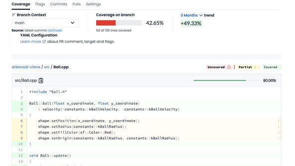 CMake Coverage Example: Screenshot shows codecov.io console. In the main view the source code lines are highlighted green, if they were covered by the tests, and red and yellow are used for uncovered and partially covered lines. At the top, a summary shows the 3-Month average of 49% coverage, for the file.