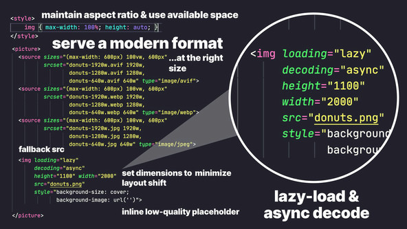 SvelteKit Image Plugin: Addy Osmani tweet showing how to embed a modern image in a web page.